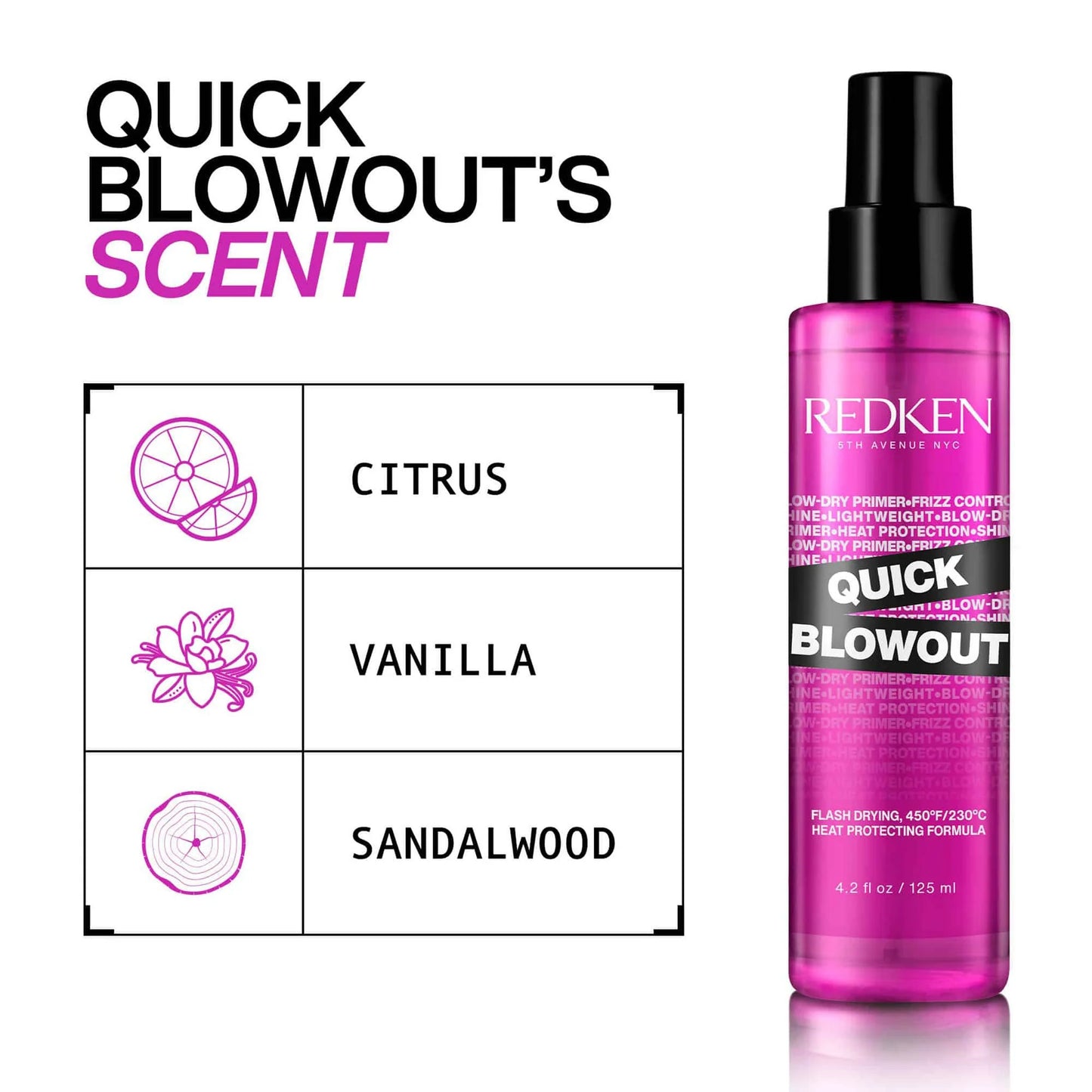 Quick Blowout séchage rapide 125 ml - Redken