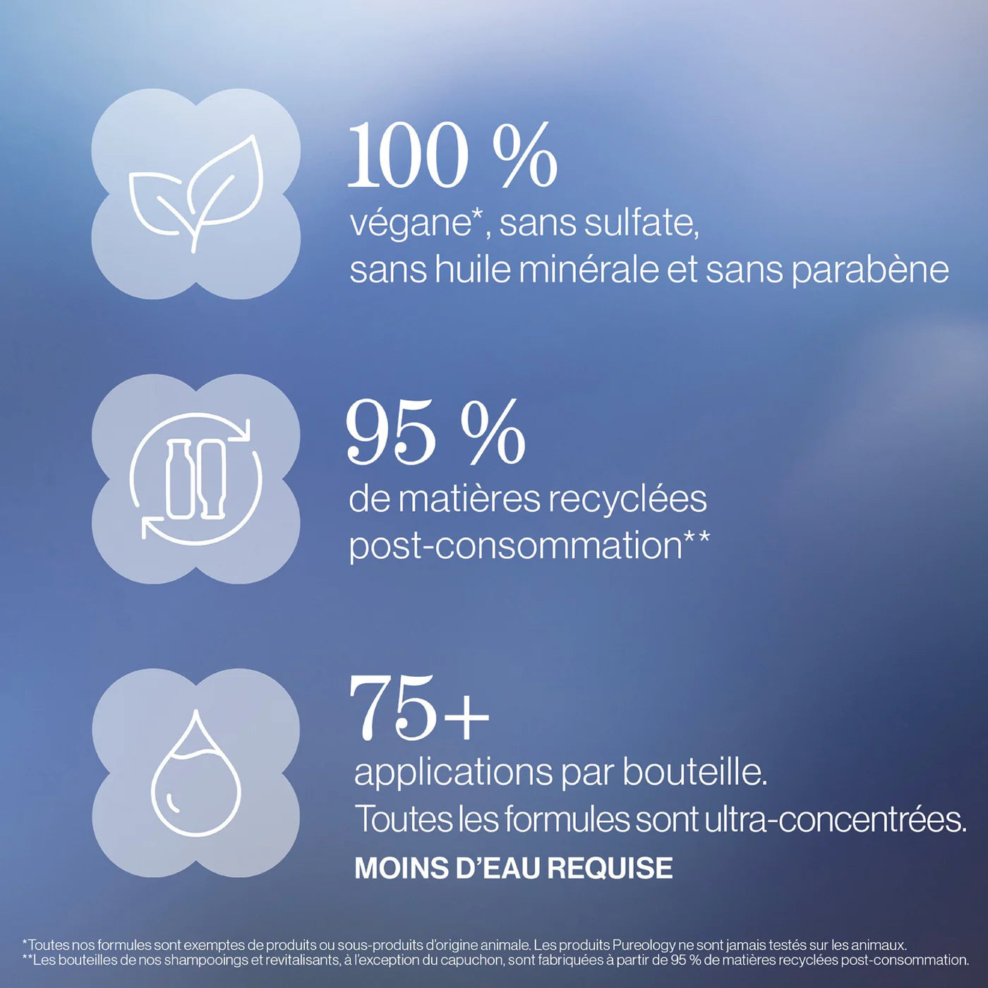 Revitalisant pour cheveux blonds 1L Strength Cure Blonde - Pureology