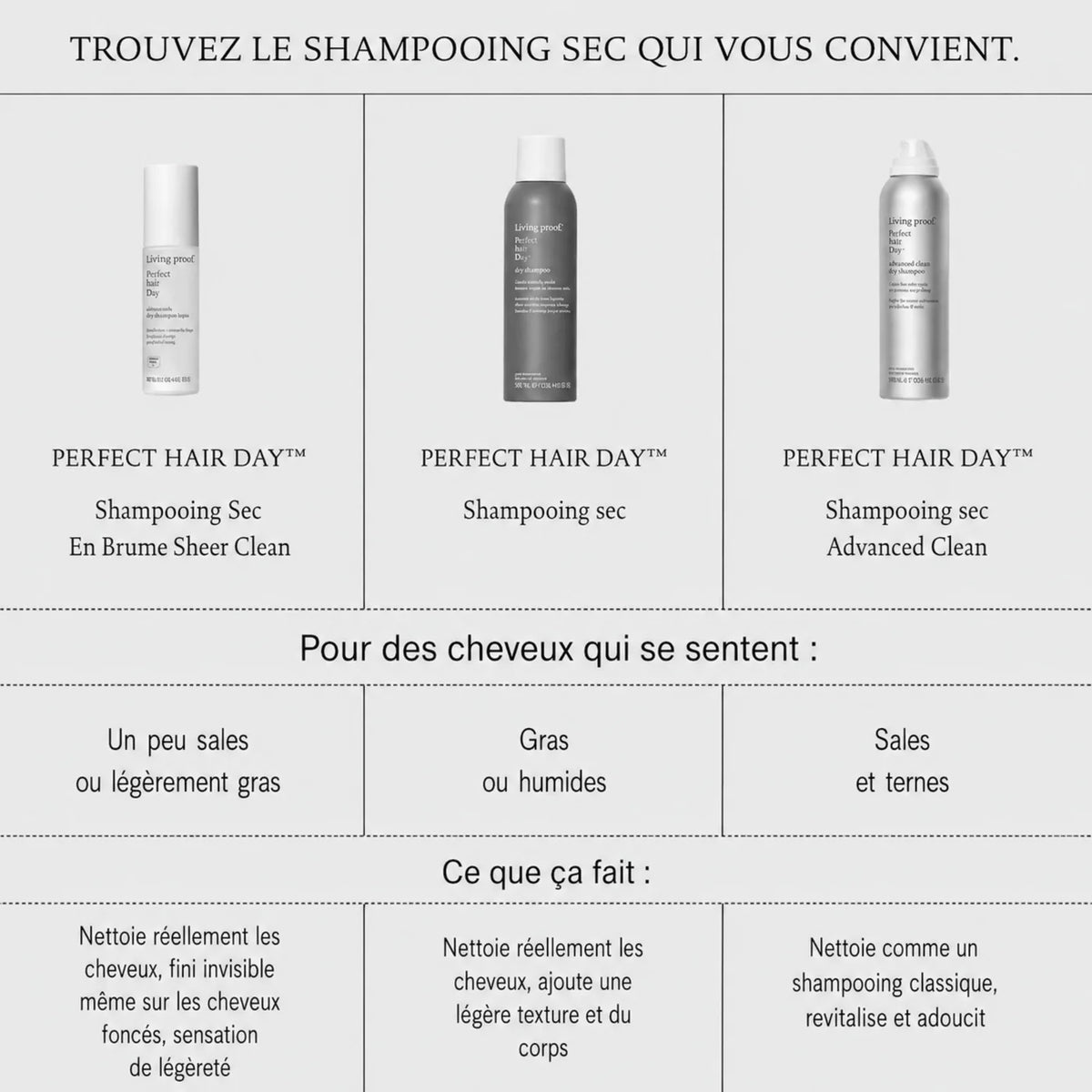Shampoing sec en brume 100 ml Perfect Hair Day Sheer Clean - Living Proof