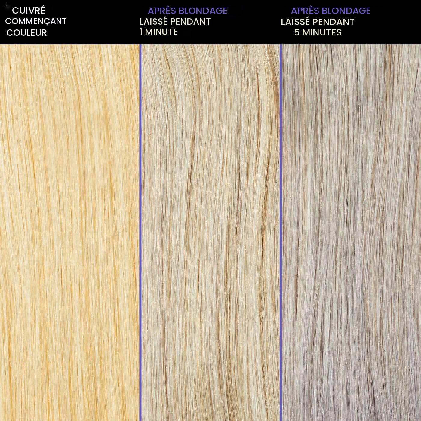 Coffret de printemps Blondage - Redken