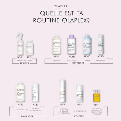 Shampoing réhausseur de blond N°4P 250 ml - Olaplex