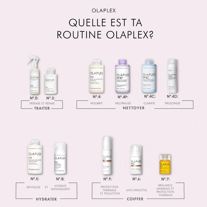 Traitement Complet réparateur perfecteur de cheveux N°3 100 ml - Olaplex