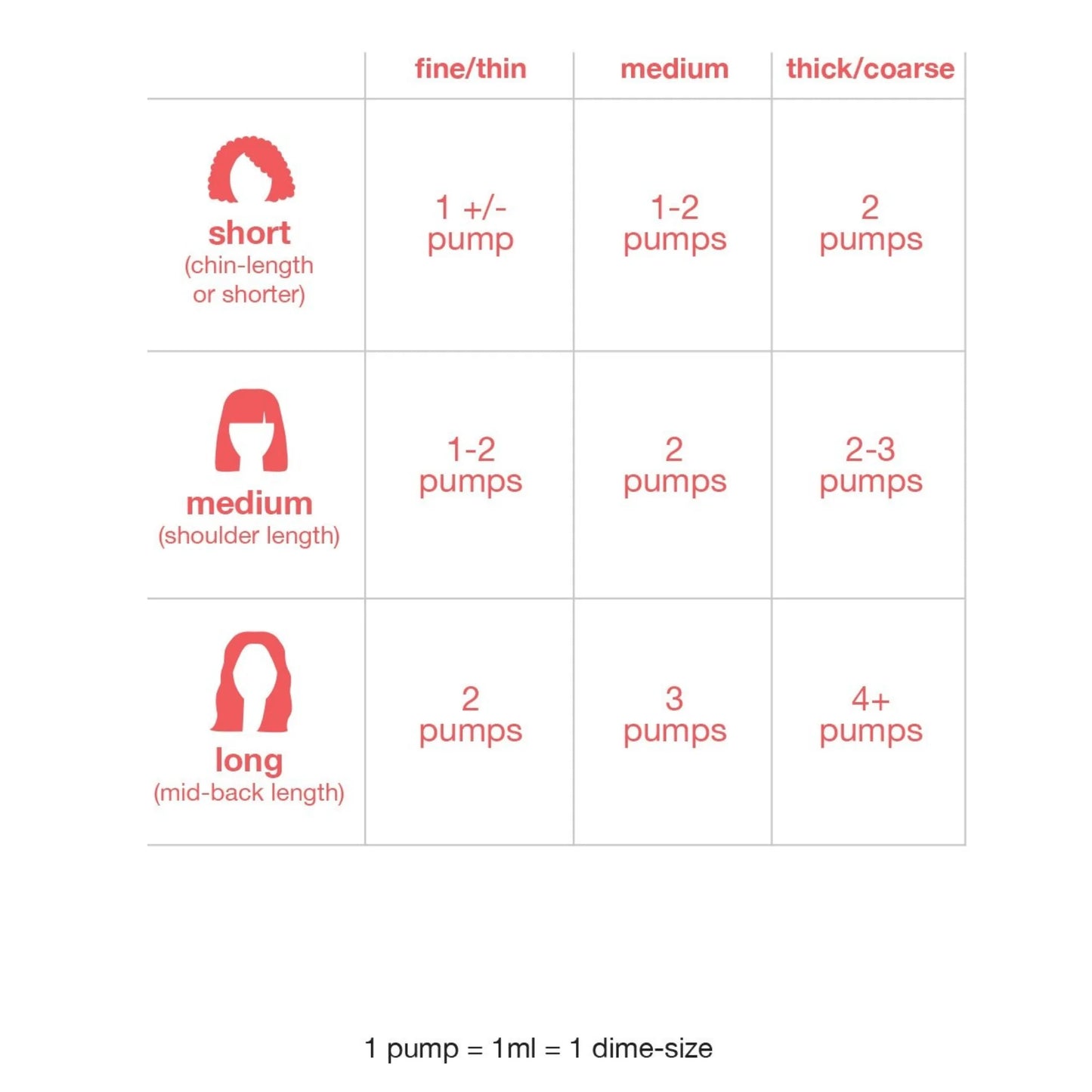 Masque capillaire sans rinçage à réparation moléculaire 15 ml - K18
