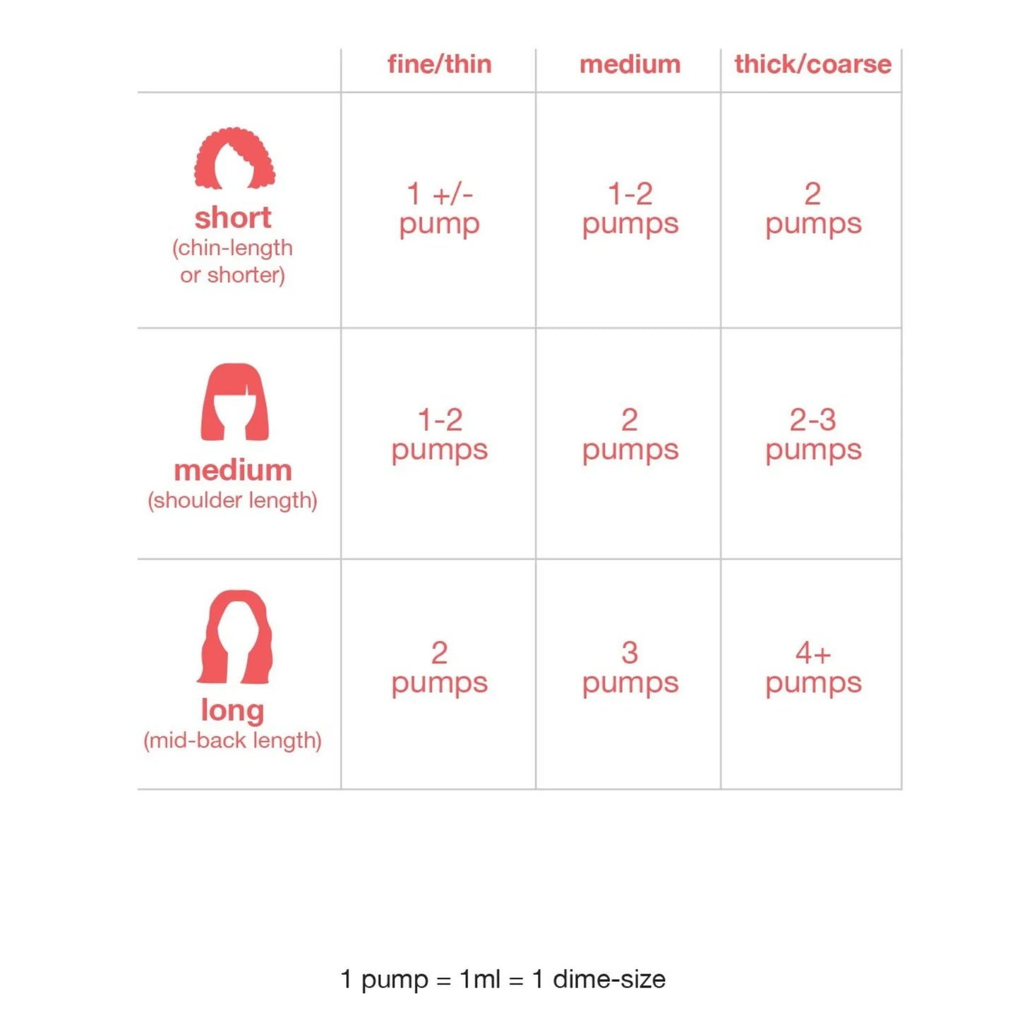 Masque capillaire sans rinçage à réparation moléculaire 50 ml - K18