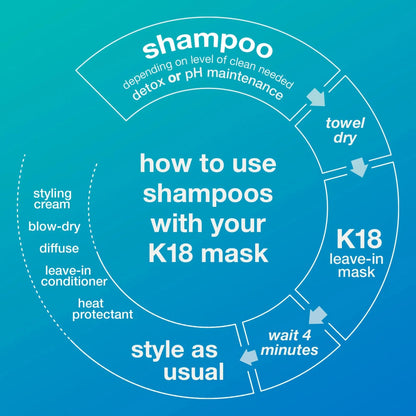 Shampoing détoxifiant Peptide Prep 250 ml - K18