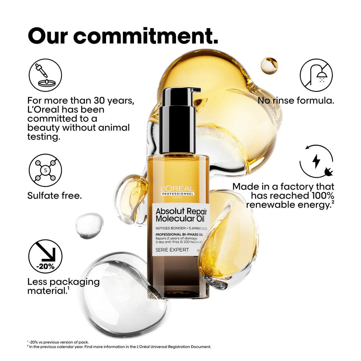 Huile pour Cheveux très Abîmés 10 en 1 90 ml Absolut Repair Molecular - L'Oréal Professionnel